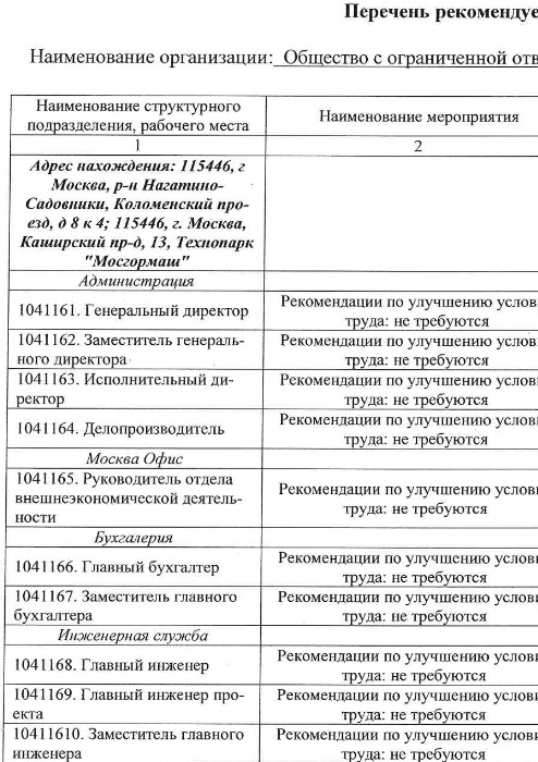Перечень мероприятий по улучшению условий труда